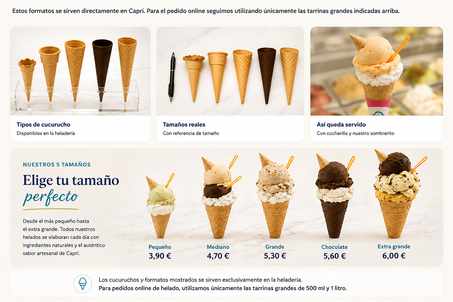 Guía visual de los cinco formatos de cucurucho de Heladería Capri